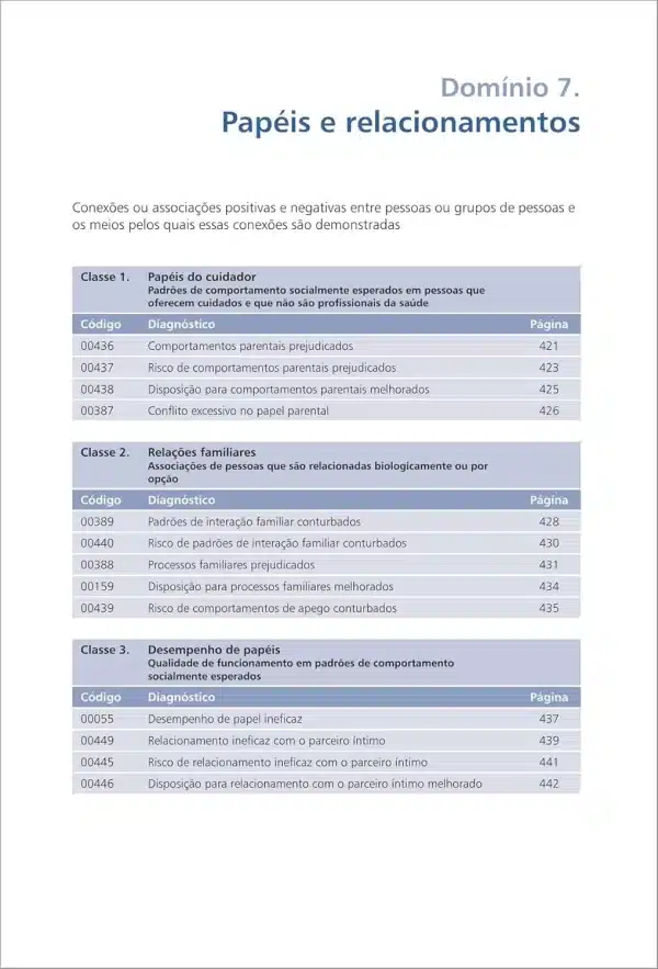 Diagnósticos de Enfermagem da NANDA-I 2024-2026 - Image 4